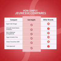 Goli® Apple Cider Vinegar Gummies – Metabolism & Digestive Wellness