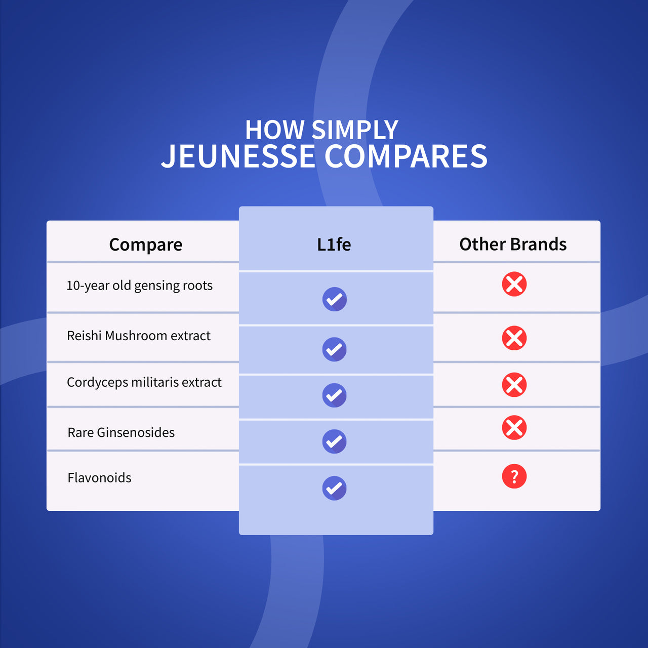 L1FE – NMN Cellular Longevity Support